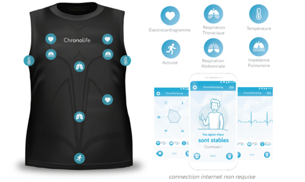 Chronolife vest