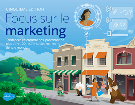 State of Marketing