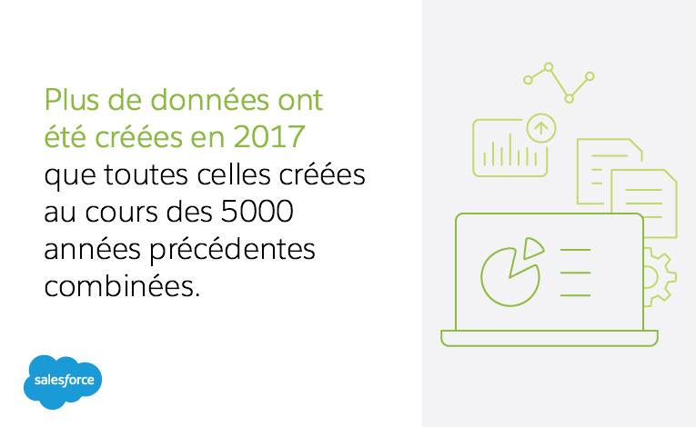 en 2017, la quantité de données générées sera supérieure à tout ce qui a été créé au cours des 5 000 dernières années cumulées