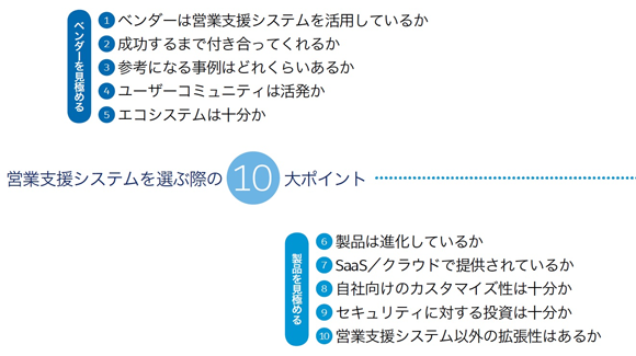 成功する!営業支援システムの選び方10のポイント 目次