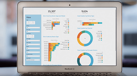 Sales Forecasting Overview