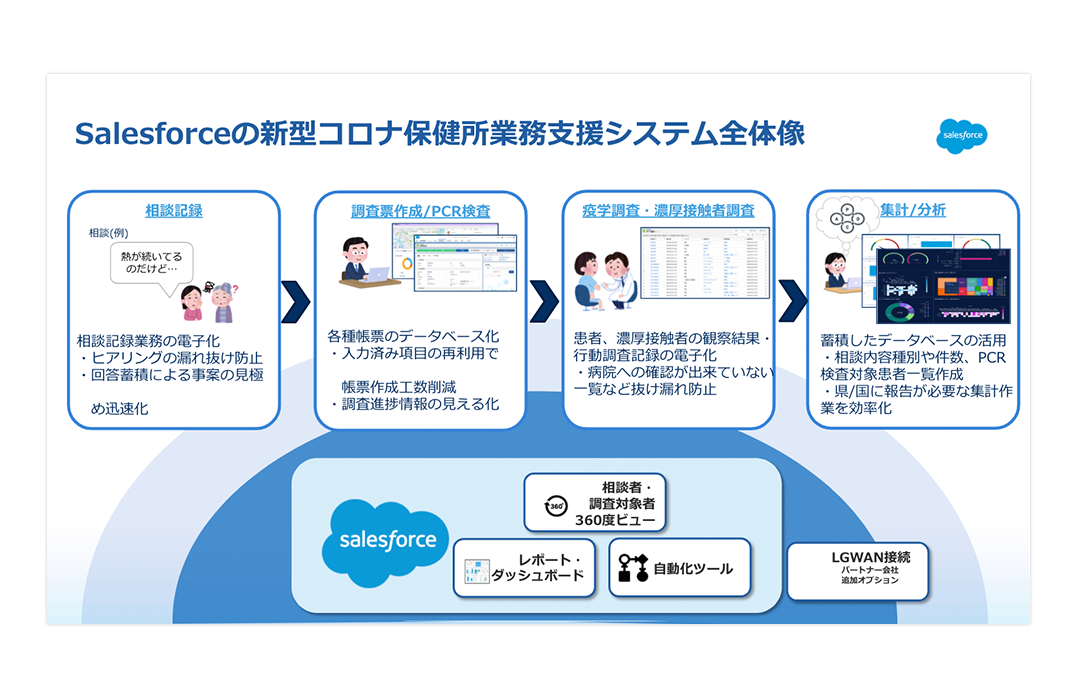 Social Studioのソーシャルリスニングサマリー画面の画像