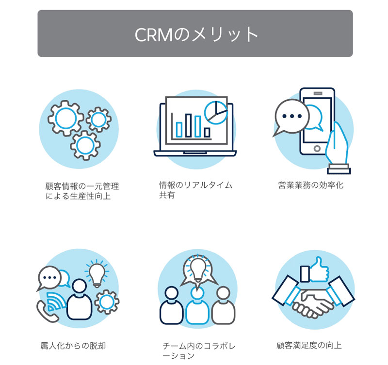 CRMのメリット