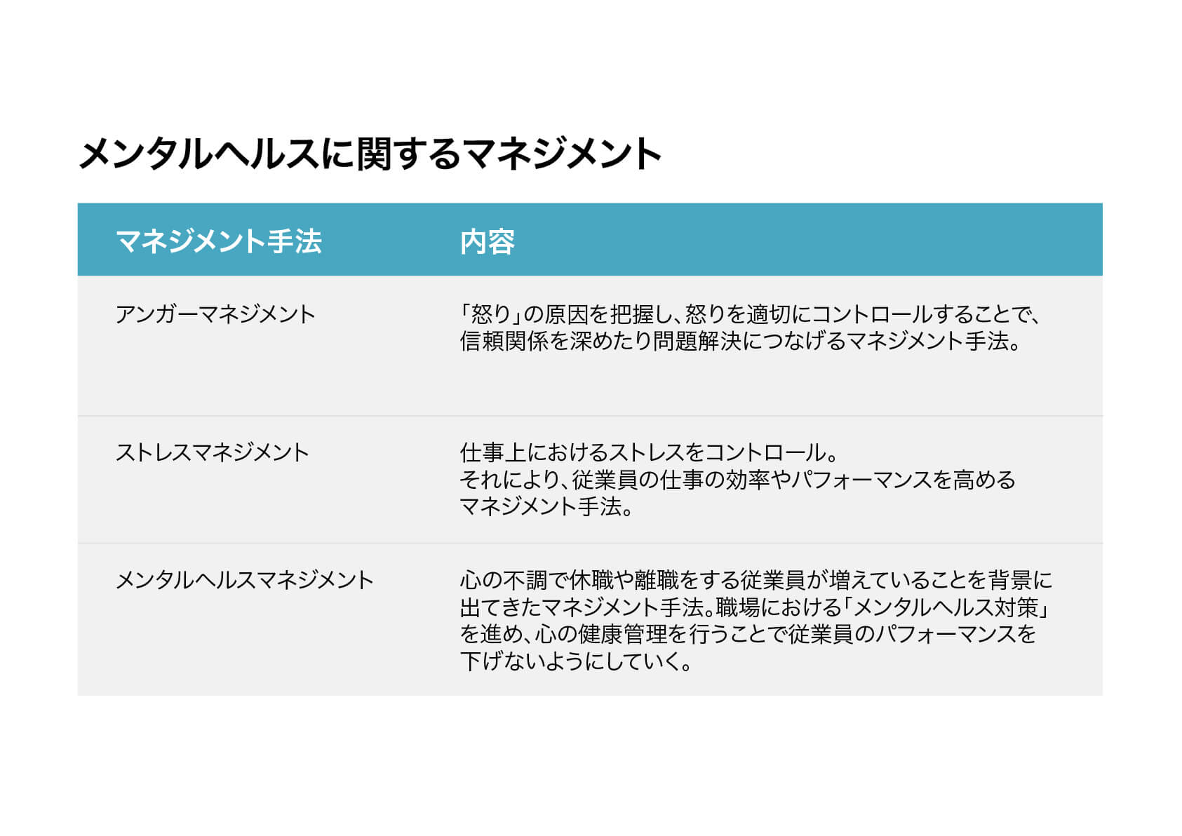 メンタルヘルスに関するマネジメント