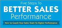 Sales Cloud Quick Peek