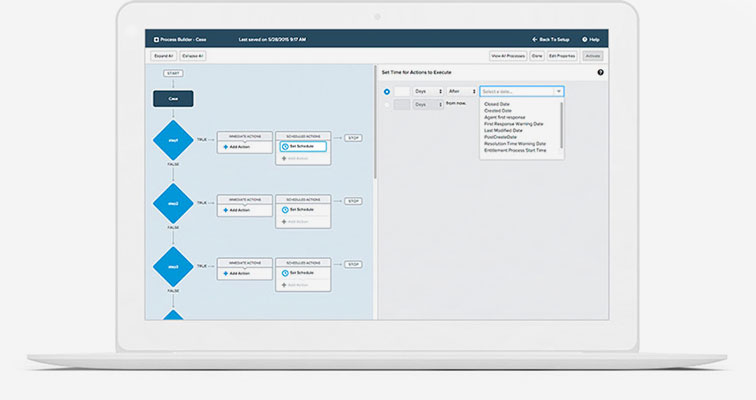 call center management by service cloud