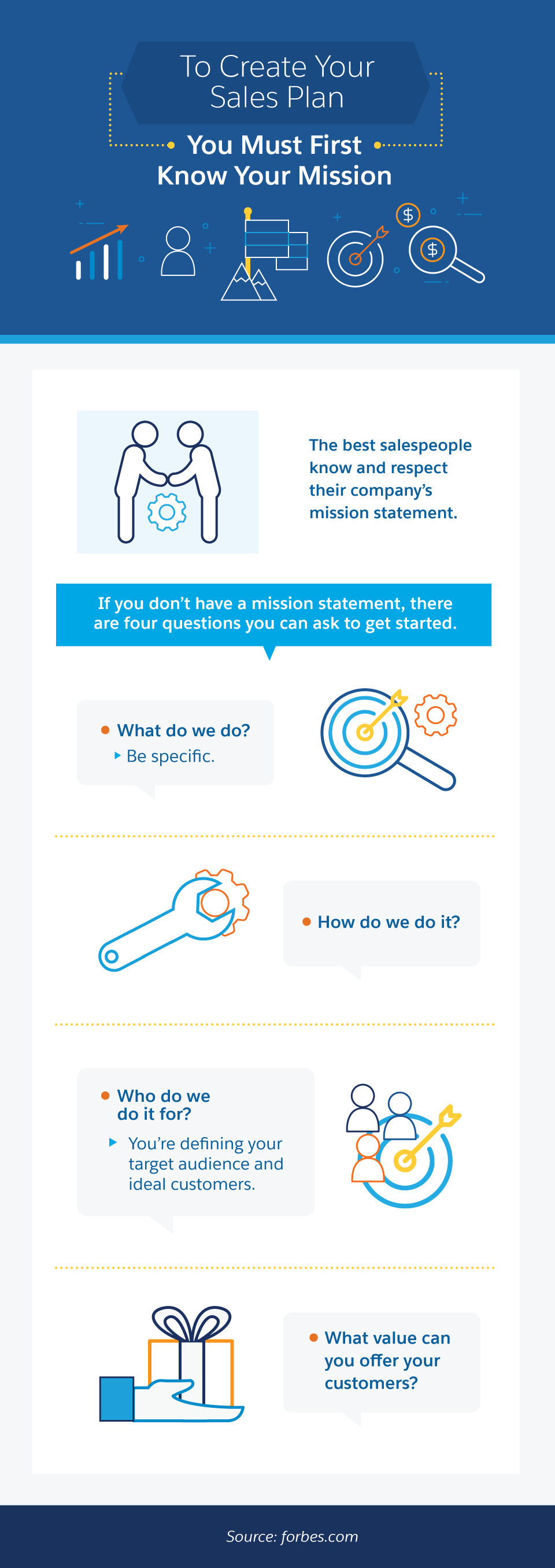 How to write a sales strategy picture