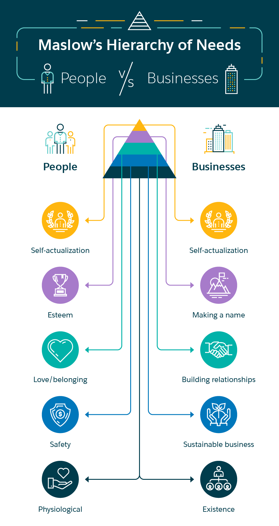 maslow hierarchy of needs business examples