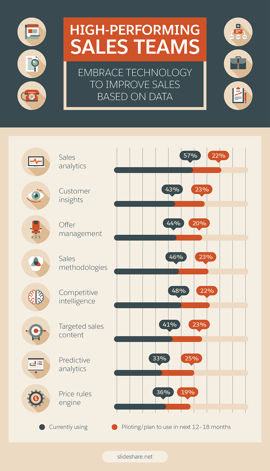 Sales Tracking Chart