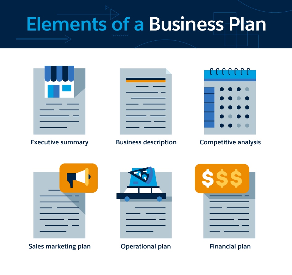 Elements of a Business Plan