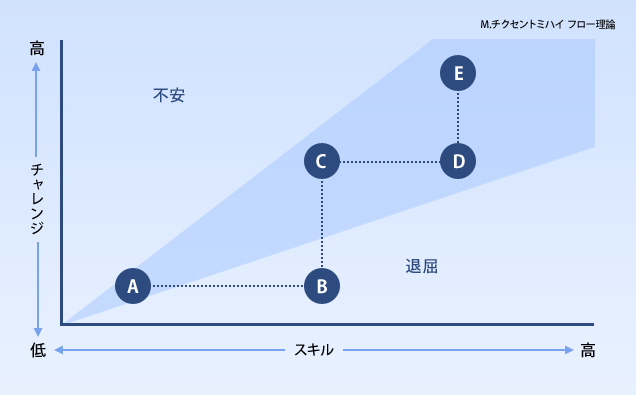 社員を幸せにするゲーミフィケーション Customer Success