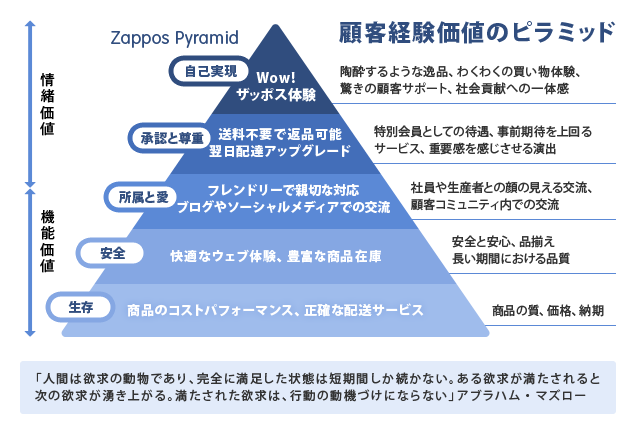 インサイドアウト イノベーション ビジネスモデル 顧客経験価値 事業成果 Customer Success