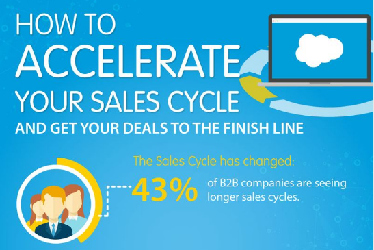 How to Accelerate Your Sales Cycle [Infographic] - Salesforce Blog