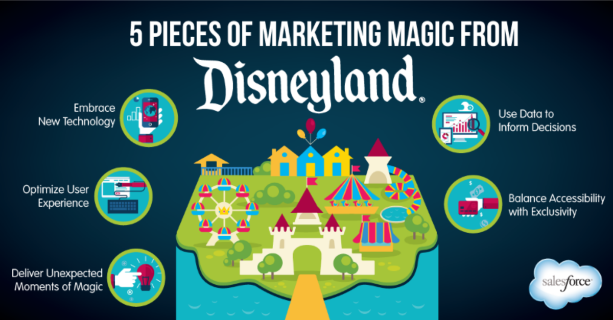 5 Pieces of Marketing Magic from Disneyland - Salesforce Blog