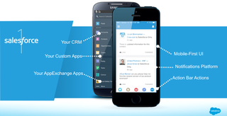 salesforce1 salesforce1