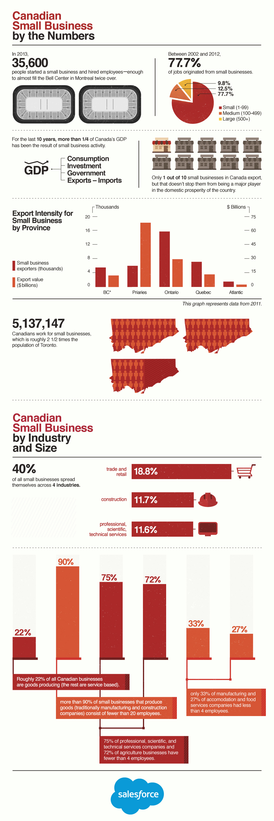 canadian-small-business-by-the-numbers-salesforce-canada-blog