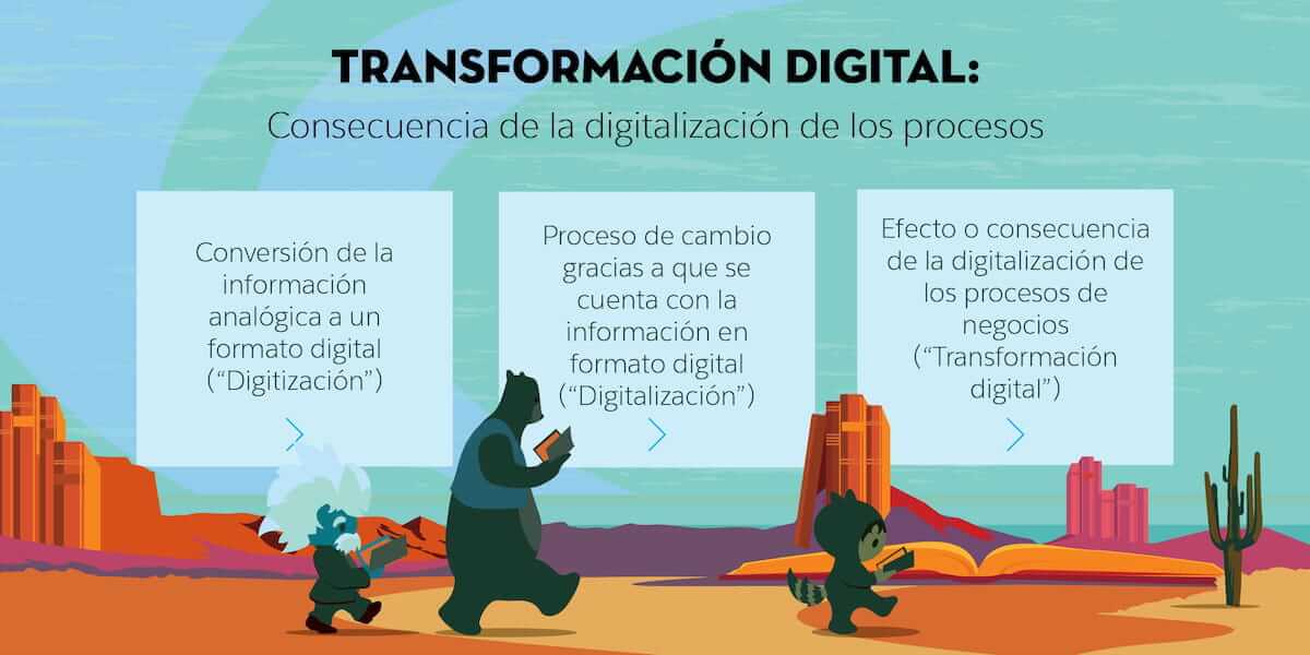 ¿Qué Es La Transformación Digital? Guía Para La Digitalización De Los ...