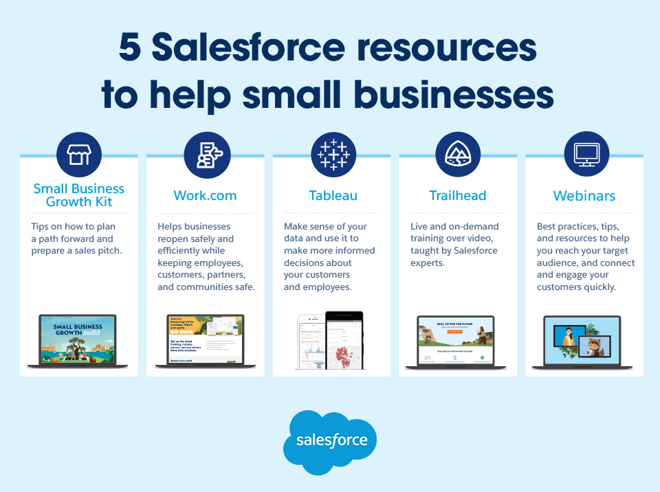 5 Salesforce resources for small businesses