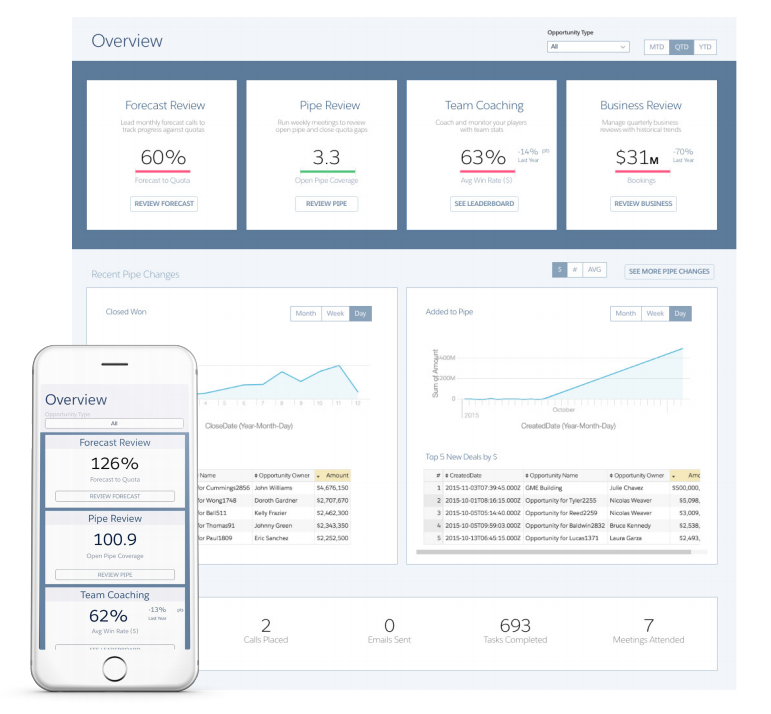3 key things to consider when creating a kpi dashboard salesforce