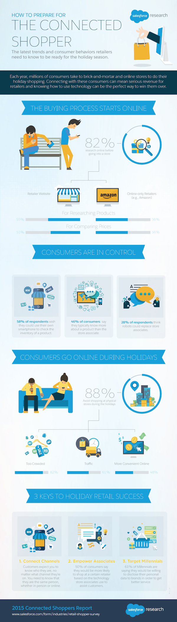 salesforce-floating-holidays-2020