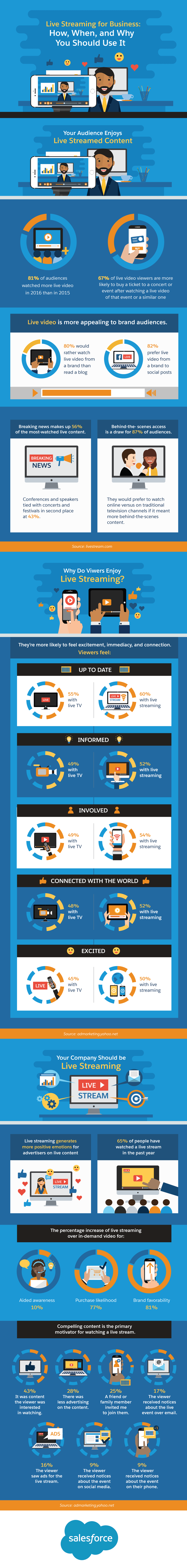 Live-Streaming for Business: How, When, and Why You Should Use It