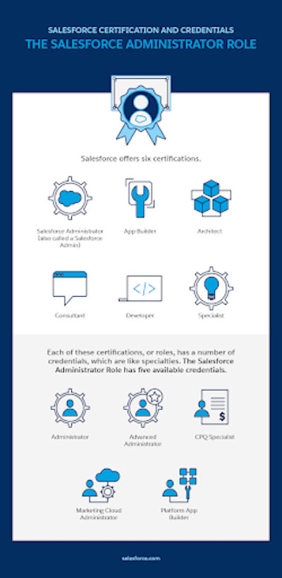 Marketing-Cloud-Administrator Practice Exam Fee