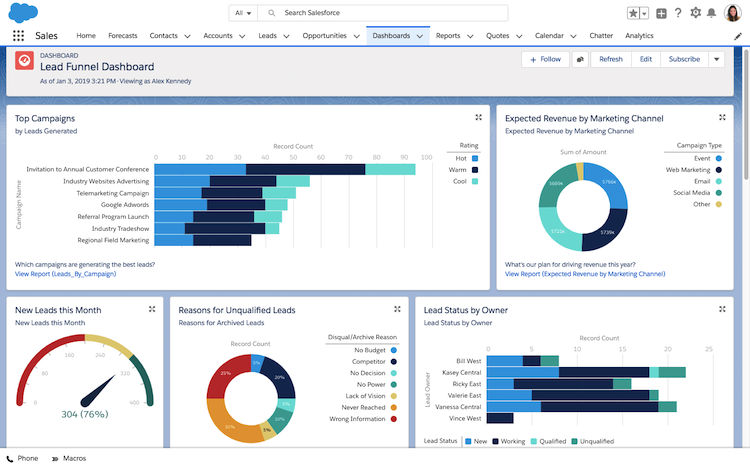 sales management dashboard 1