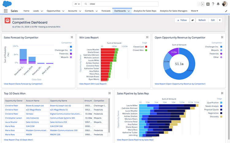 Cool Names For Dashboards