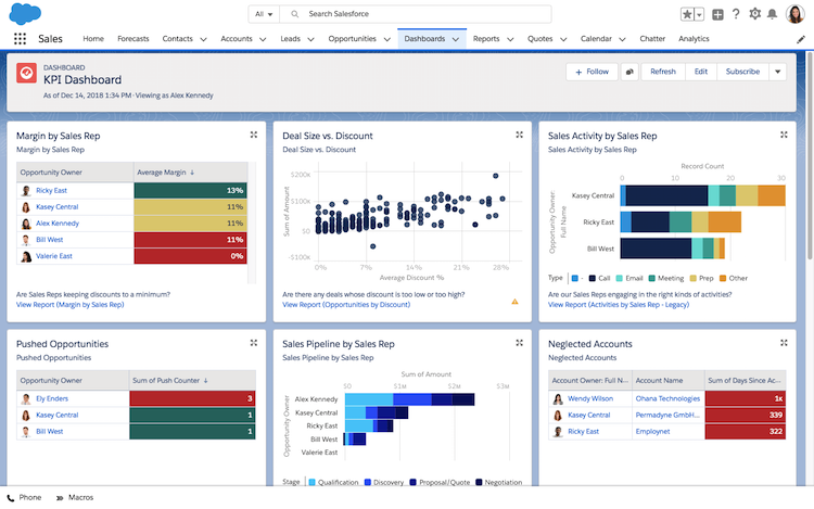 Salesforce Report Chart Types