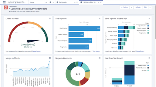 Salesforce Report Chart Types