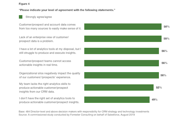 Customer responses on silos 