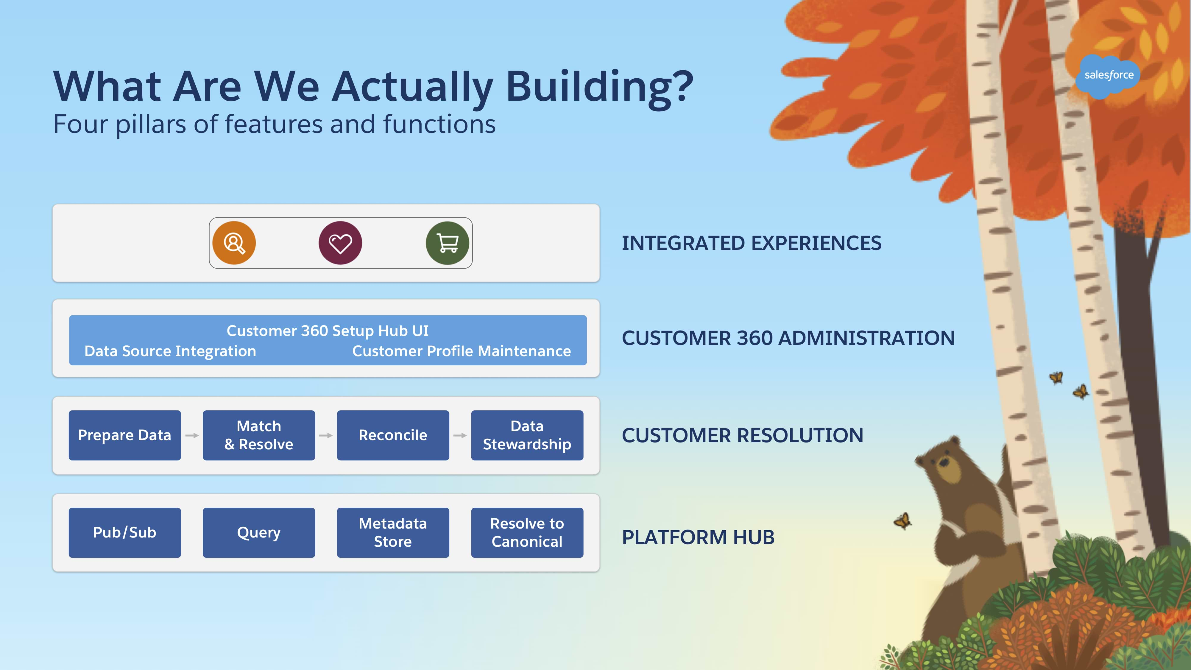 Customer-Data-Platform Trainingsunterlagen