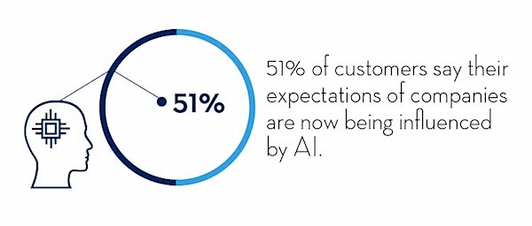 How The Future Of Ai Will Impact Business Salesforce Blog - 