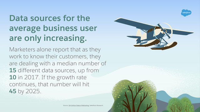 Data sources for average business user increasing