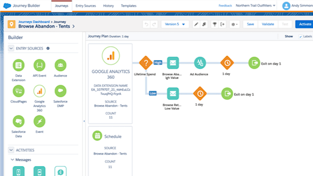 Analytics 360 di dasbor Journey Builder