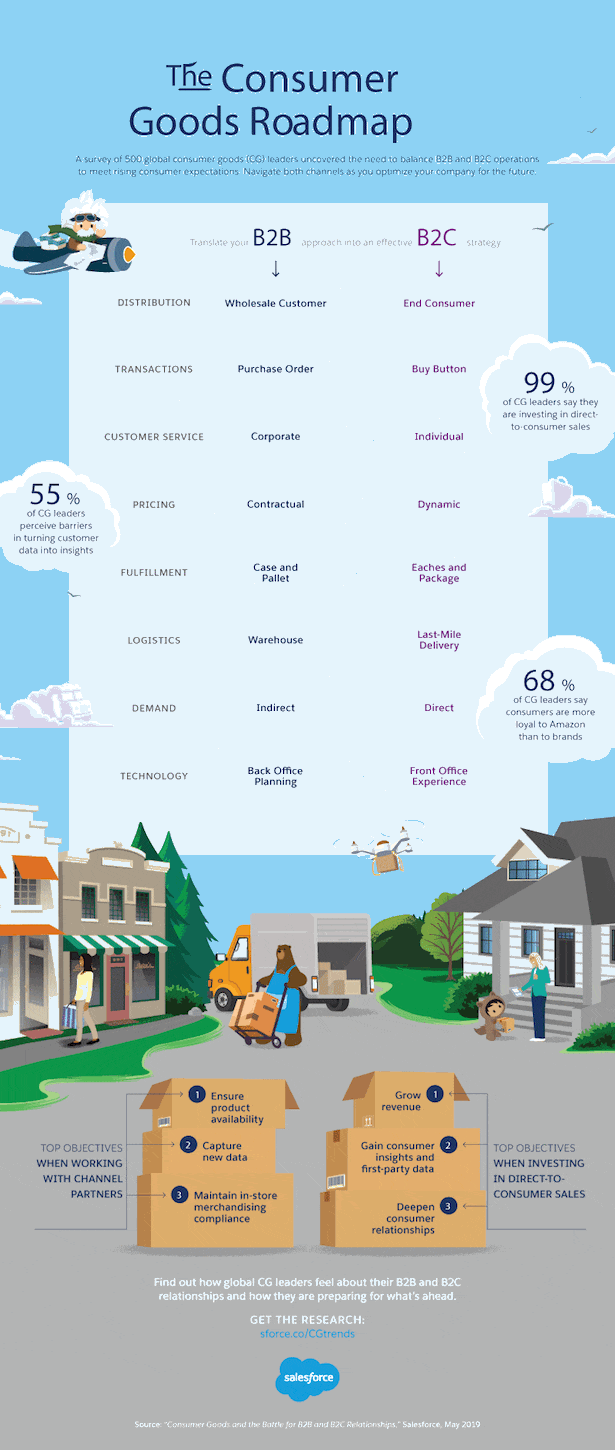 Consumer-Goods-Cloud-Accredited-Professional Musterprüfungsfragen