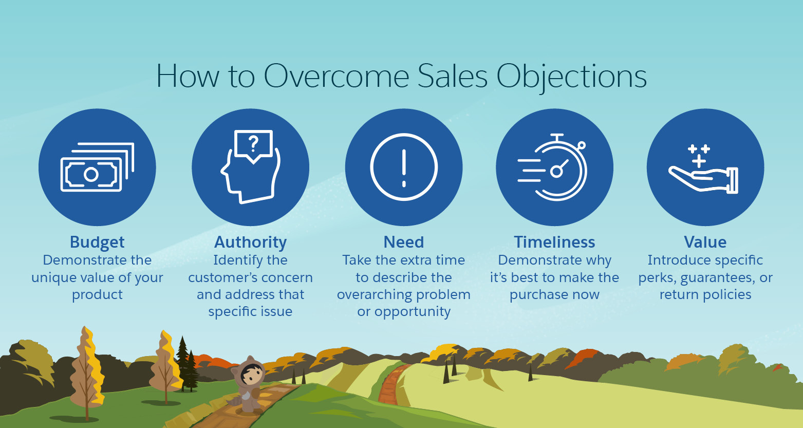 5 common sales objections and how to overcome them