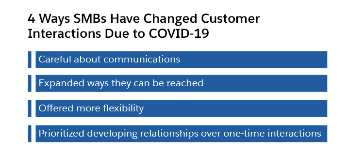 4 ways SMBs have changed customer interactions due to COVID–19