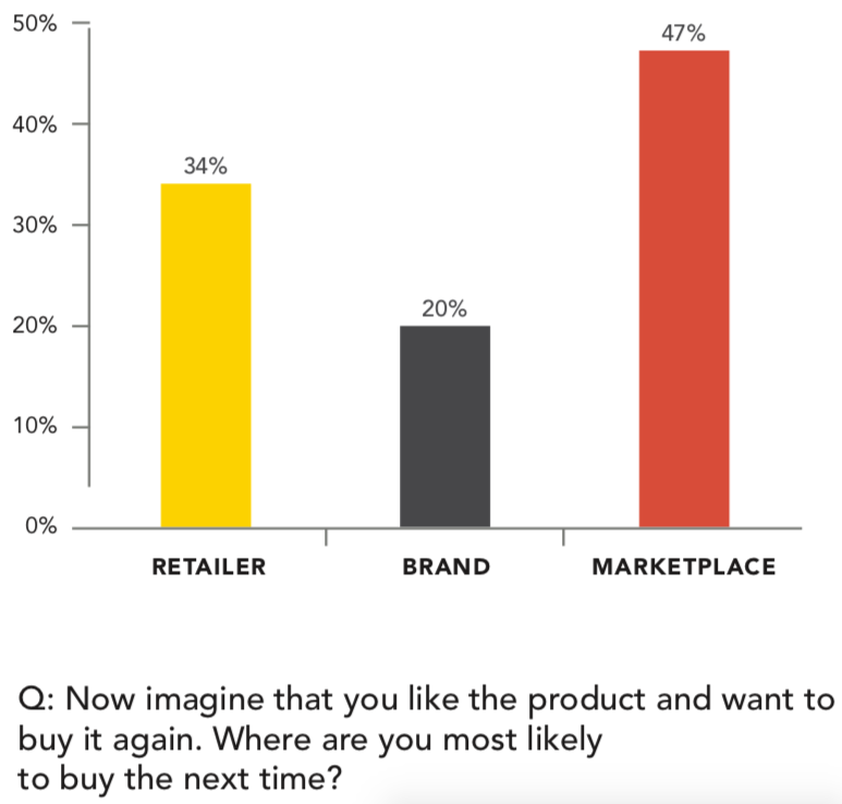 47 brand retailers