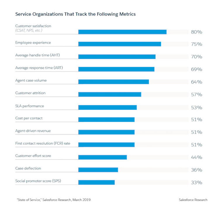 important customer service metrics to track