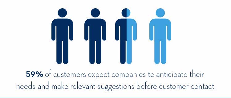 customers expect companies to anticipate their needs and make relevant suggestions