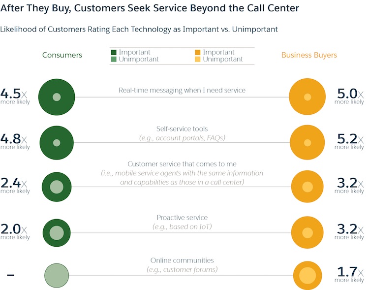 the importance of real-time customer service and self-service tools