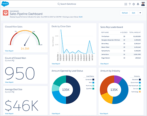 La Plateforme Crm Pour Faire Croitre Votre Entreprise