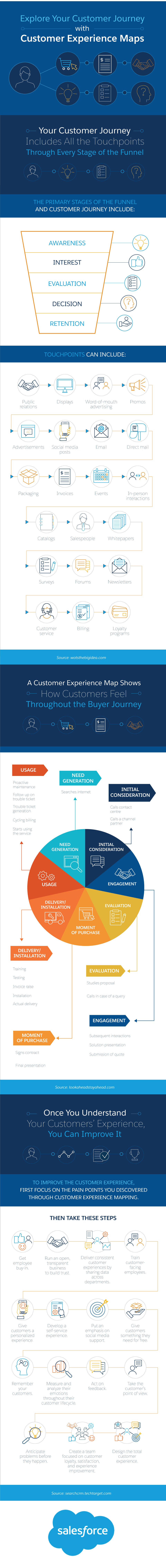 Explore  Your  Customer  Journey  with  Customer  Experience  Maps