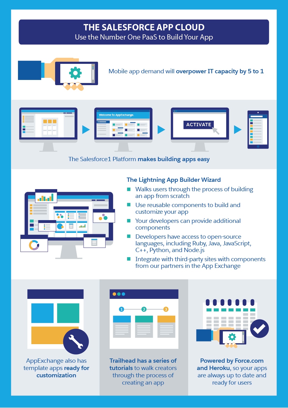 What is PaaS? - Cloud Platform as a Service Explained