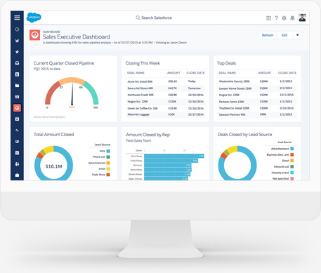 What Is Crm Customer Relationship Management Salesforce - 