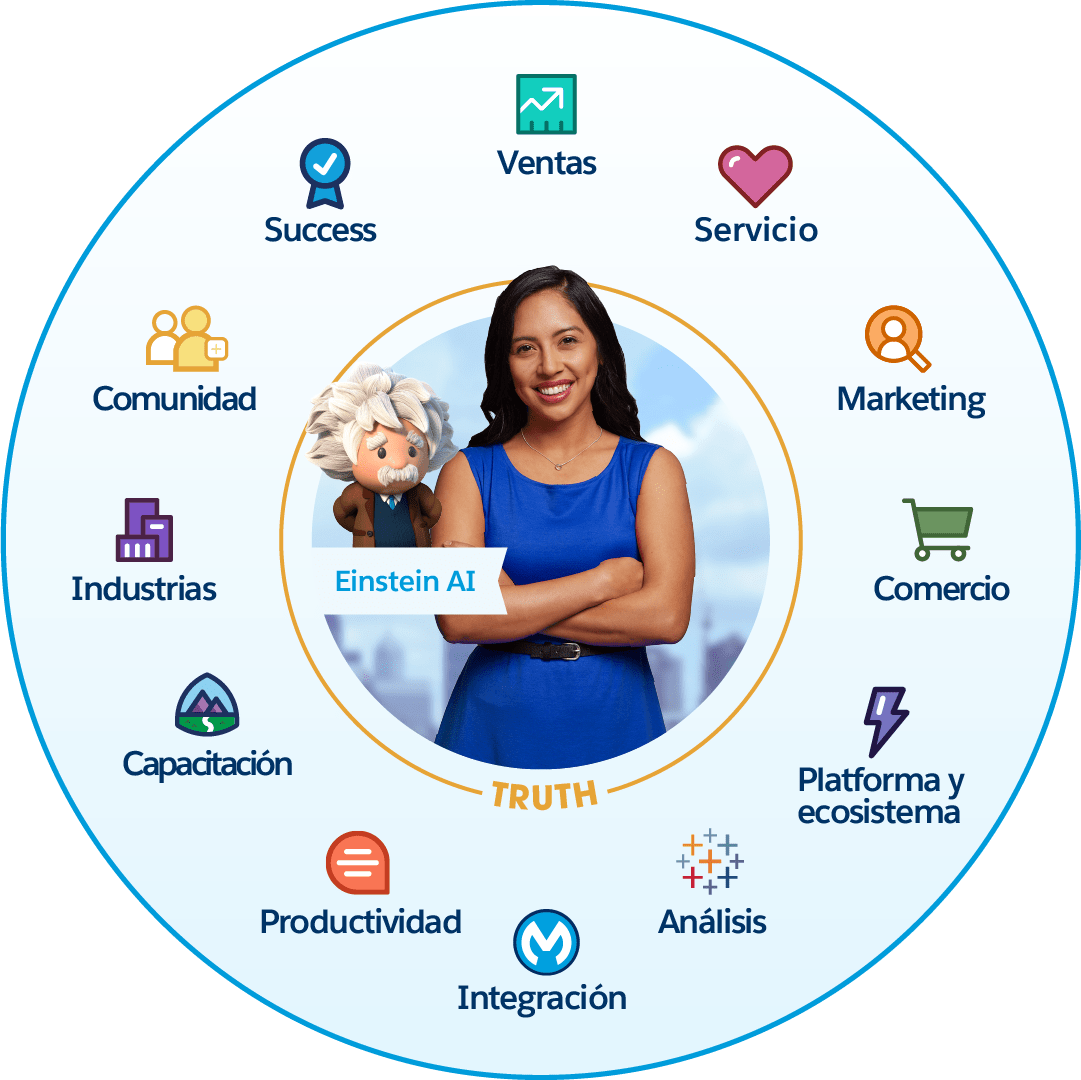 Qué es Salesforce? - Salesforce España