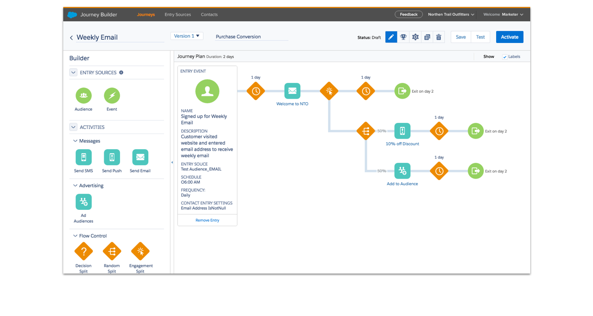 O que é Salesforce: saiba tudo sobre a plataforma de CRM líder de mercado, Imaginedone