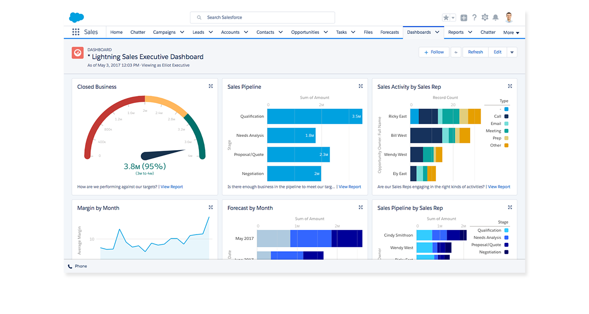 tela sales cloud salesforce - Imaginedone