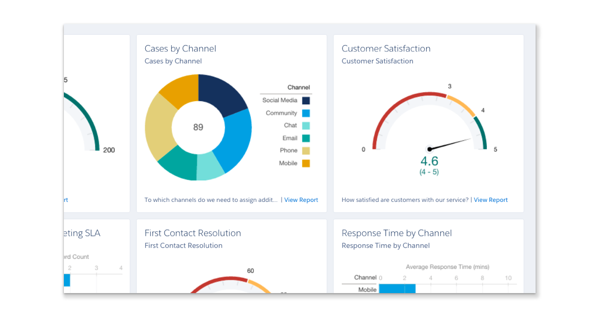 tela service cloud salesforce - imaginedone